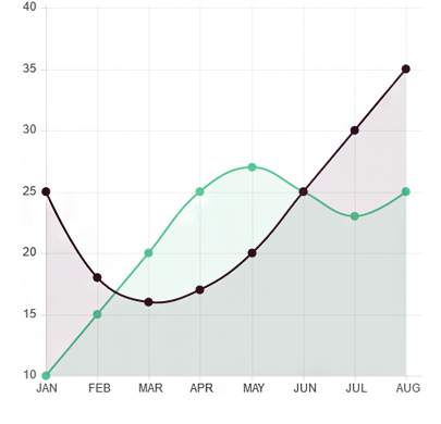 Blog-Single-Line-Chart